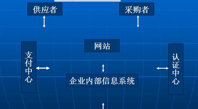 企业网站布局方法分析怎么写？如何优化网站结构提升用户体验？