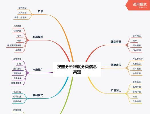 如何撰写有效的各网站竞品分析报告？常见问题有哪些？