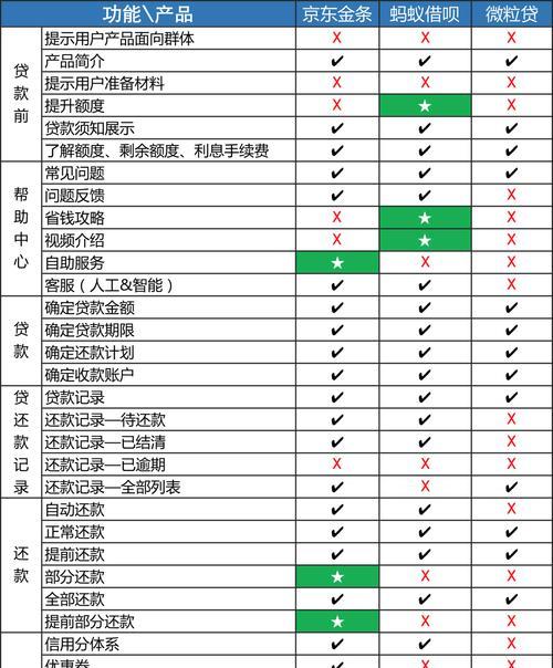如何撰写有效的各网站竞品分析报告？常见问题有哪些？
