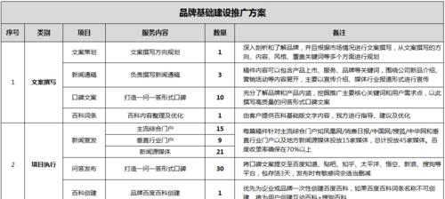 如何推广新购物网站？有效策略和常见问题解答？