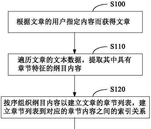 如何撰写有效的专利网站推广文章？常见问题有哪些？