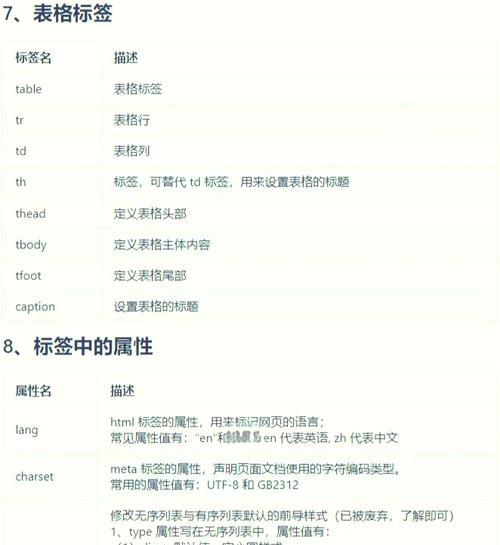 HTML属性有哪些？如何正确使用它们以优化网页？