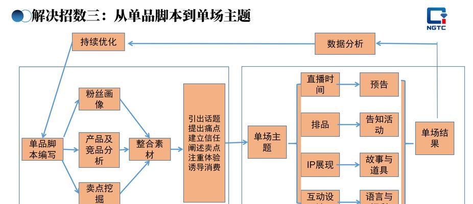 新媒体怎么优化网站营销？有哪些有效策略？