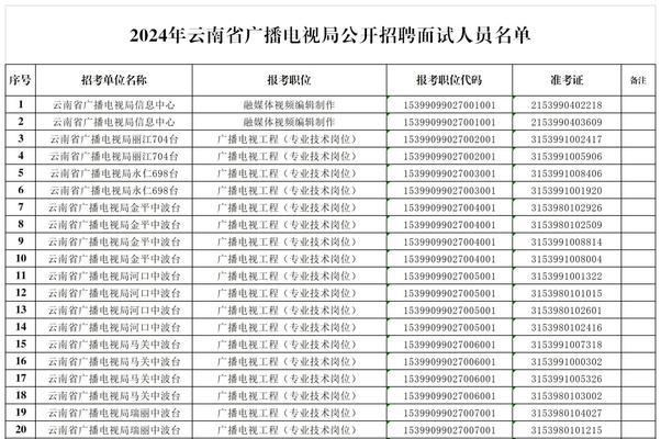 HTML中常用的长度单位有哪些？它们的使用场景是什么？