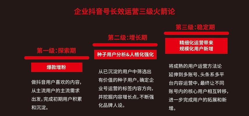 怎么做短视频营销网站？有哪些高效策略？