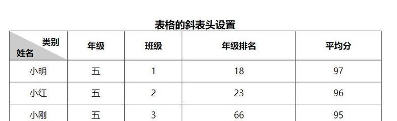 HTML表格样式有哪些？如何自定义表格样式？
