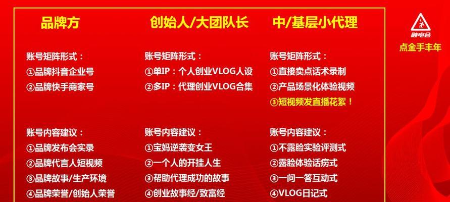 如何推广微商网站产品？有效策略和常见问题解答？