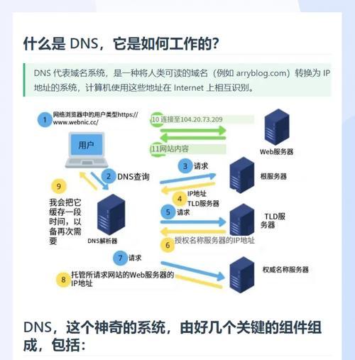 网站需要域名解析吗？如何进行域名解析设置？