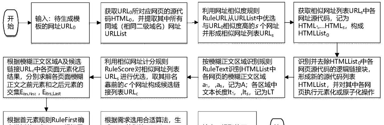 网站运行逻辑分析怎么写？分析步骤和常见问题解答？