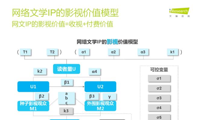 网站流量参数怎么分析的？如何通过数据优化SEO策略？