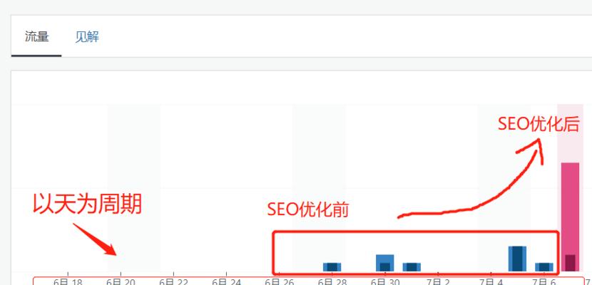 网站流量参数怎么分析的？如何通过数据优化SEO策略？