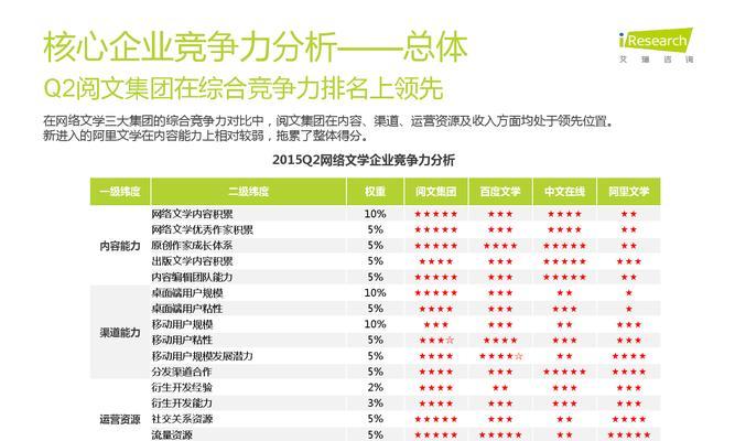 网站流量参数怎么分析的？如何通过数据优化SEO策略？