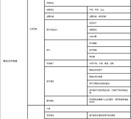 竞品分析怎么搜资料网站？有效搜集竞品信息的策略是什么？