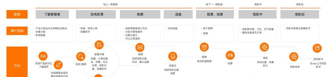 如何制作地图网站视频？步骤和技巧是什么？