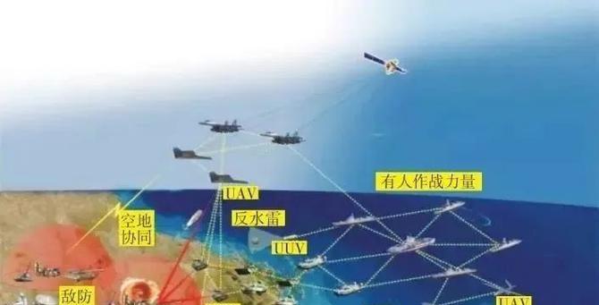 军事网站特点分析怎么写？如何深入理解其功能与服务？