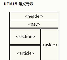 HTML5支持哪些API？如何利用这些API提升网页功能？