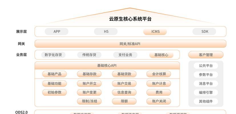 HTML5支持哪些API？如何利用这些API提升网页功能？