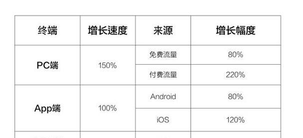 在线网站关联分析怎么做？需要哪些工具和步骤？