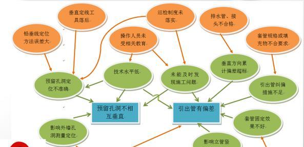在线网站关联分析怎么做？需要哪些工具和步骤？