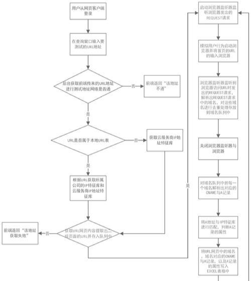 在线网站关联分析怎么做？需要哪些工具和步骤？