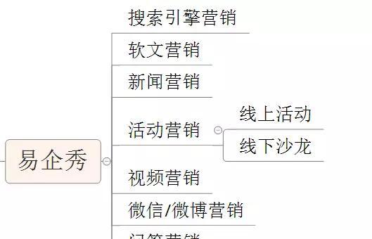 大同公司网站如何做推广？有哪些有效的推广策略？