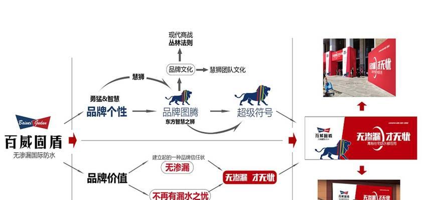 瓷砖营销方案网站怎么设计？如何提升网站营销效果？