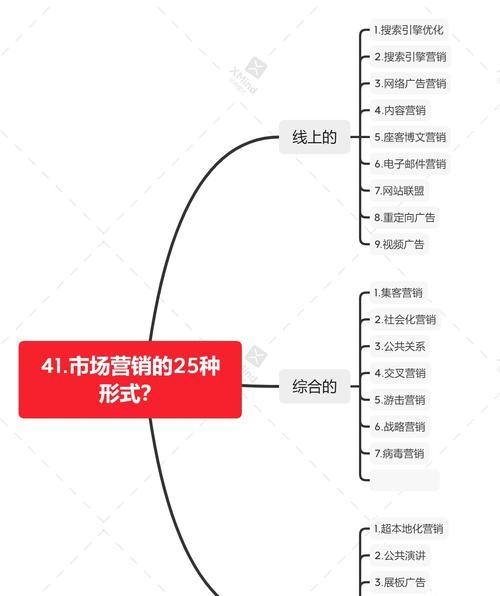 网站的市场营销怎么写？如何有效提升网站流量和转化率？