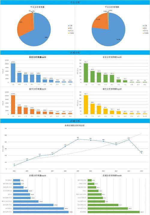 网站数据分析怎么样？如何通过数据优化网站性能？