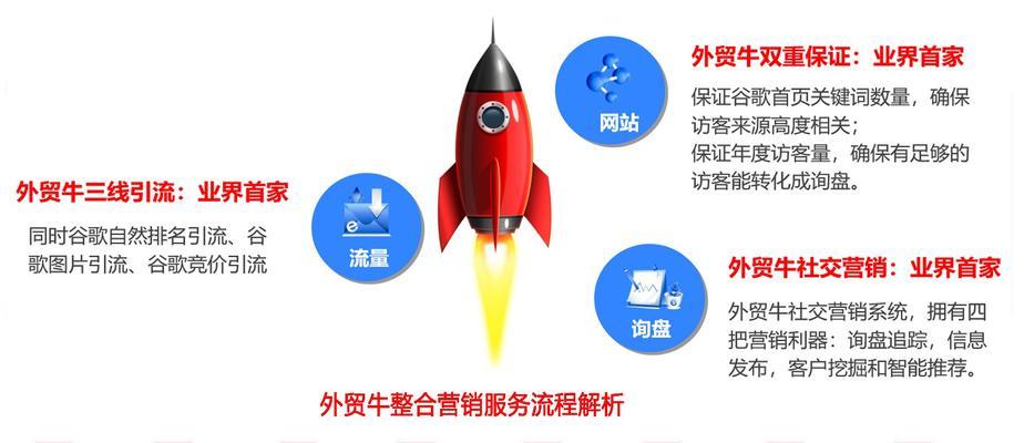 如何推广外贸型网站呢？有效策略和常见问题解答？