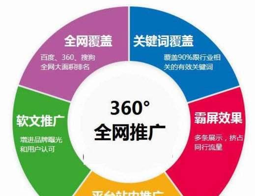 怎么做好网站营销工作？有效策略和常见问题解答？