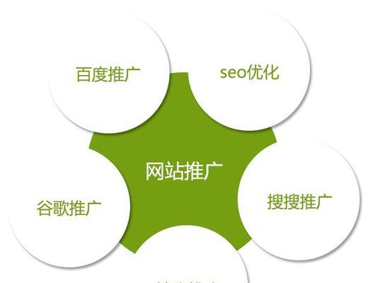 如何宣传推广自己的网站？有效策略和常见问题解答？