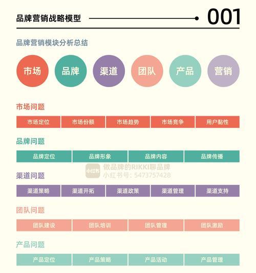 品牌营销网站怎么建设？如何打造高效的在线品牌展示平台？