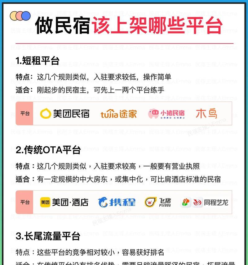 如何打造一个成功的民宿分析网站？常见问题有哪些？