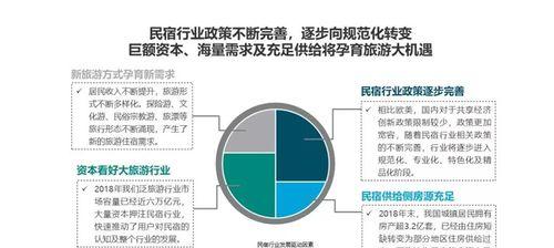 如何打造一个成功的民宿分析网站？常见问题有哪些？