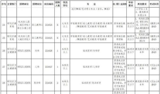 广元网络优化招聘网站有哪些？哪家公司提供的职位更合适？
