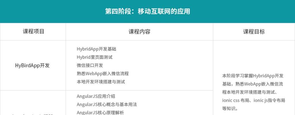 html5全栈开发需要掌握哪些技能？学习路径是怎样的？