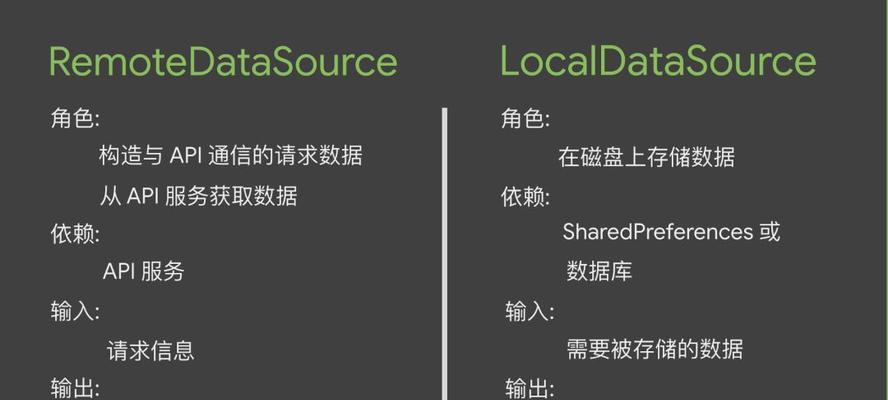 开展谷歌优化工作的最佳实践是什么？如何有效提升网站排名？