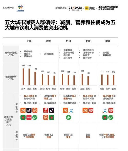 美团网站风格分析图表怎么做？图表制作的步骤和技巧是什么？