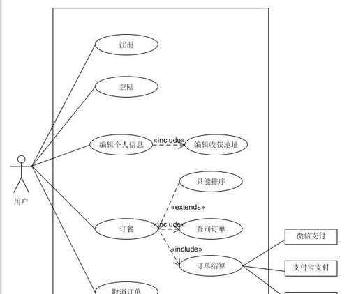 美团网站风格分析图表怎么做？图表制作的步骤和技巧是什么？