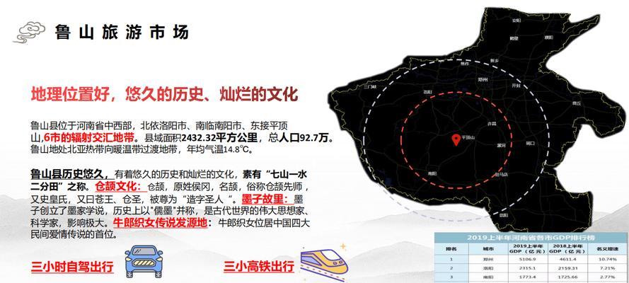 旅游网站营销渠道怎么写？如何有效提升网站流量和转化率？