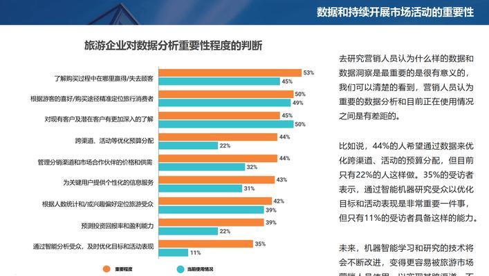 旅游网站营销渠道怎么写？如何有效提升网站流量和转化率？