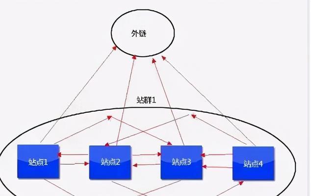 营销网站怎么赚钱？如何通过网站实现盈利？