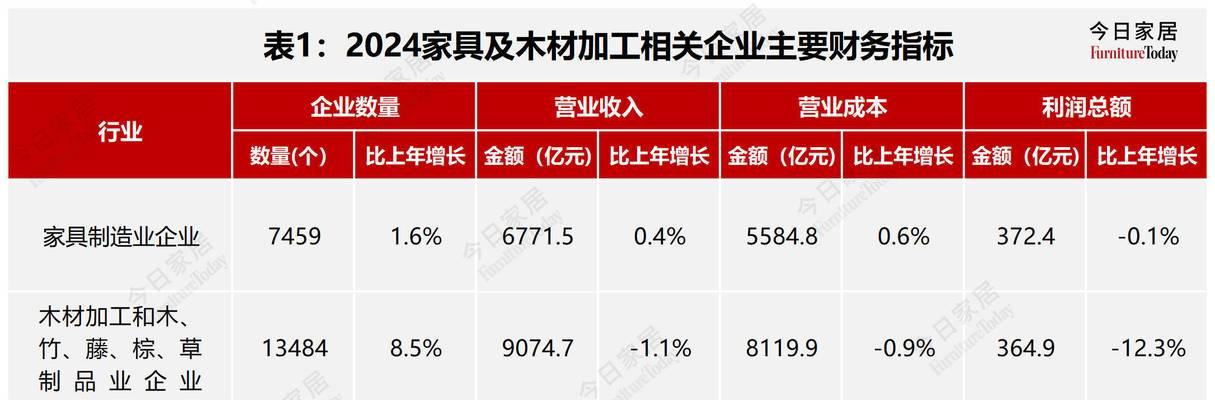 企业年报分析网站怎么做？如何确保分析的准确性和有效性？