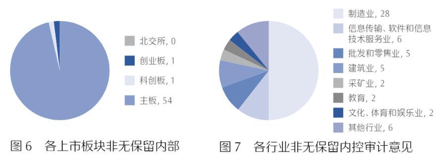 企业年报分析网站怎么做？如何确保分析的准确性和有效性？