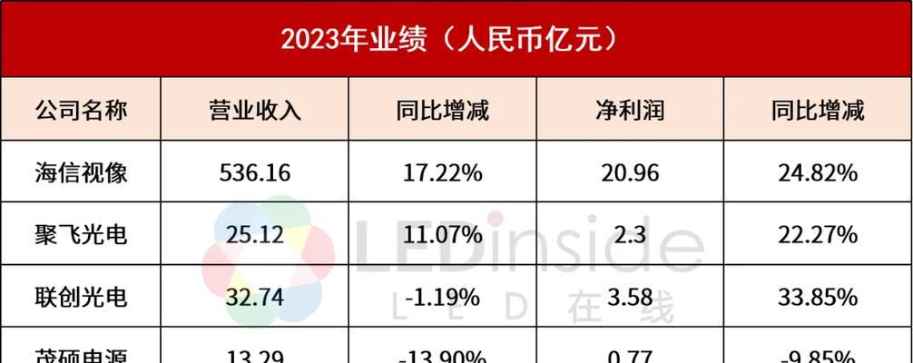 企业年报分析网站怎么做？如何确保分析的准确性和有效性？