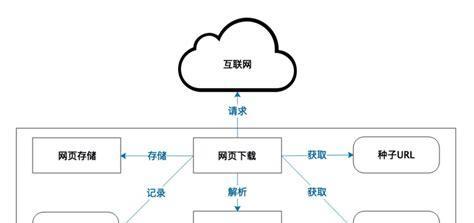 算法题网站分析怎么做好？如何提高分析效率和准确性？