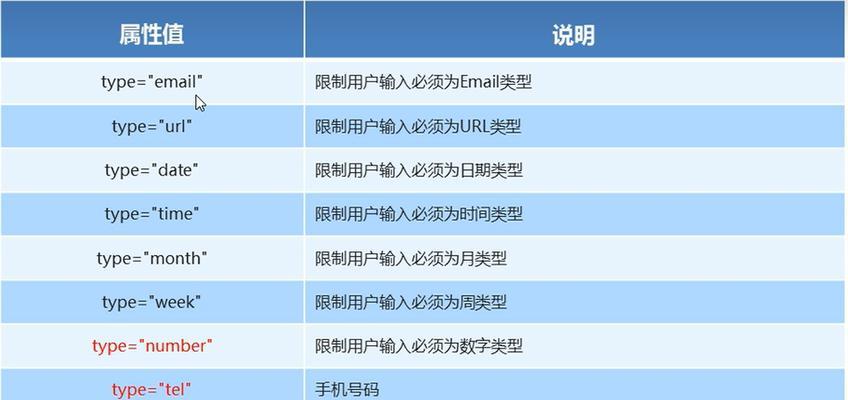 HTML媒体标签有哪些？它们各自的作用是什么？