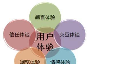 网站优化情景分析怎么写？如何撰写有效的SEO分析报告？