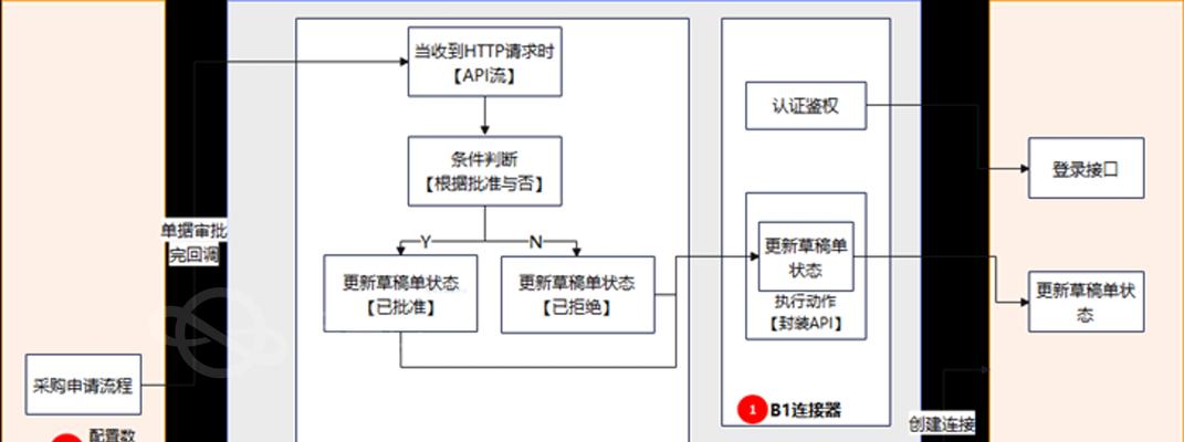 网站优化情景分析怎么写？如何撰写有效的SEO分析报告？