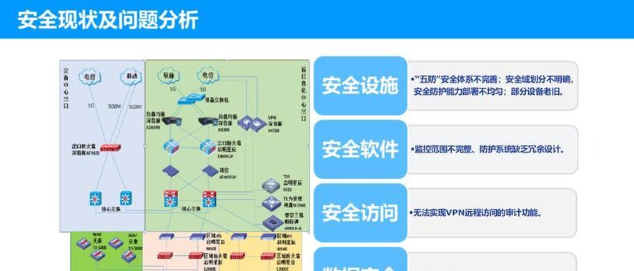 网站系统分析怎么做？如何进行有效的网站性能评估？